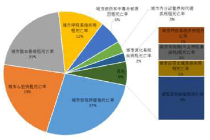 2017年心血管器械行業(yè)市場調(diào)研分析與會展服務(wù)發(fā)展前景