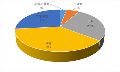夜間旅游市場數(shù)據(jù)報(bào)告2019 會展服務(wù)