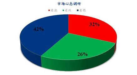 Mysteel解讀 下周雞蛋市場心態調研與行情展望