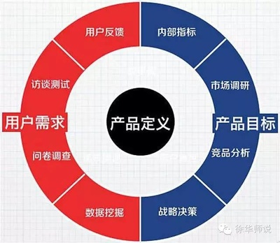 農產品電商三部曲之地方區域篇 市場調研，精準定位的基石