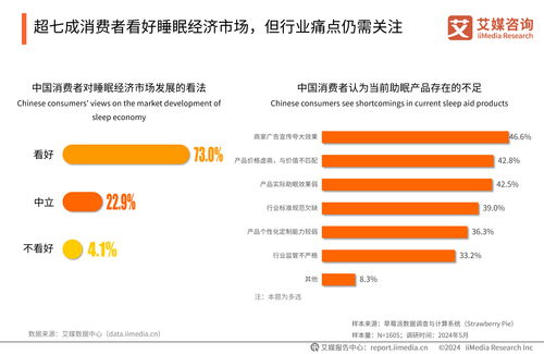 《2024年中國(guó)睡眠健康產(chǎn)品創(chuàng)新及消費(fèi)洞察報(bào)告》技術(shù)咨詢(xún) 技術(shù)如何重塑睡眠產(chǎn)業(yè)格局