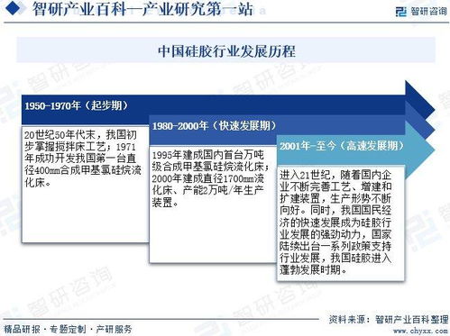 收藏 | 智研咨詢(xún) 硅膠行業(yè)市場(chǎng)現(xiàn)狀、技術(shù)開(kāi)發(fā)與未來(lái)前景深度解析